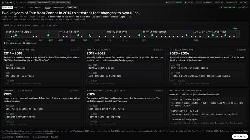 Chronicle: twelve years of Tau from 2014 to the testnet